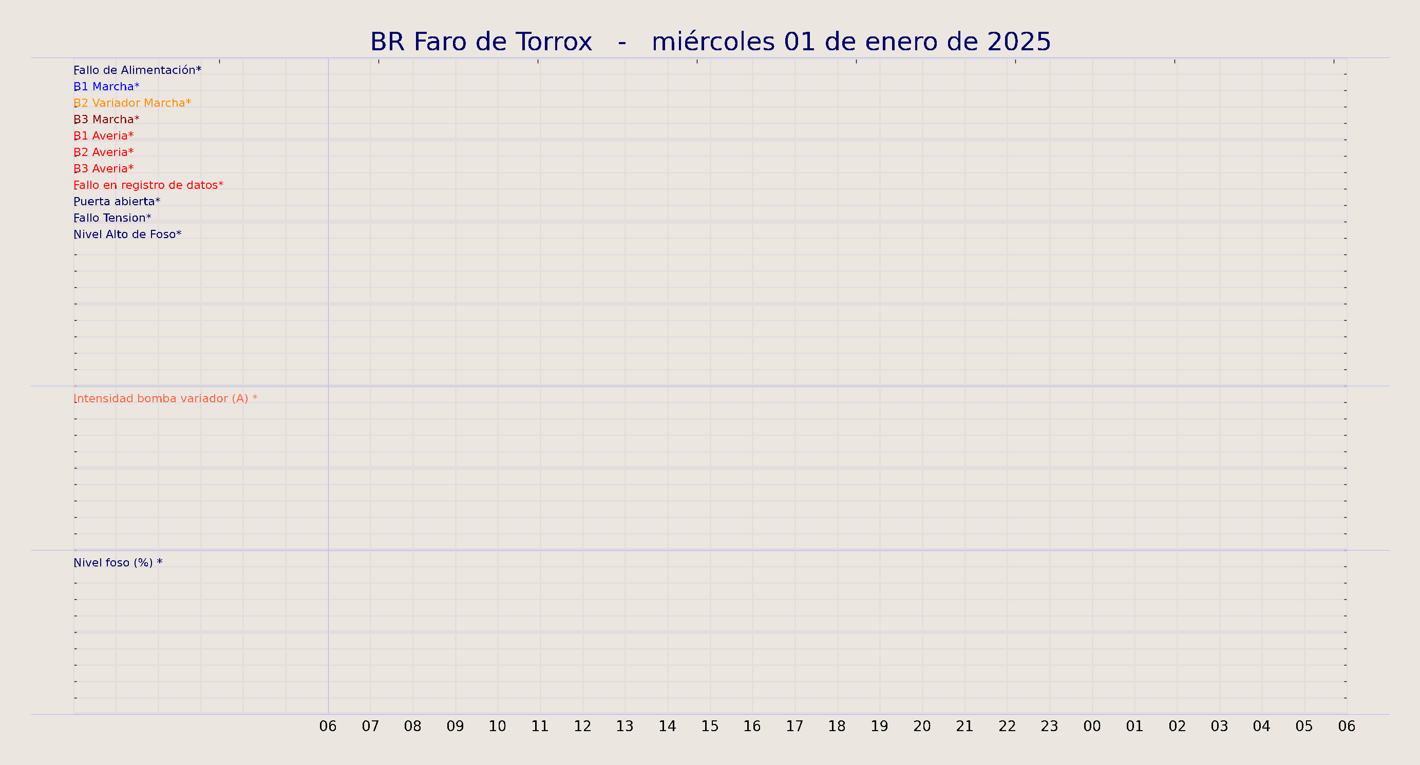../../imagenes/vid/2025/BR Faro de Torrox/2025-01-01 BR Faro de Torrox.png